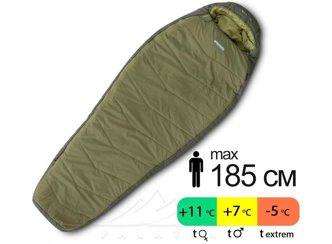 Спальник Pinguin Tramp 185 (2020), фото 1