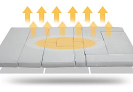 Покращений багатошаровий матрац для медичного функціонального ліжка MIRID МС-2. На основі кокосової койри.