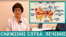 Відновлення слуху ізраїльським методом! Доступно кожному