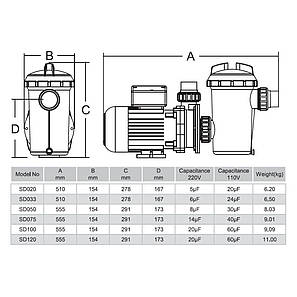 Насос для басейну Emaux SD075 (220 В, 10.5 м3/год, 0.75HP), фото 3