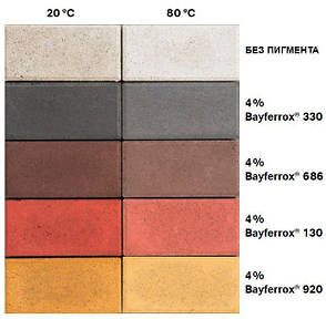 Bayferrox 600, СВІТЛО-КОРИЧНЕВИЙ ПІГМЕНТ ДЛЯ ТРОТУАРНОЇ ПЛИТКИ (ПОРОШОК), 25 кг, фото 4