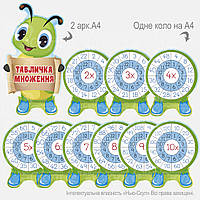 Гусеничка Множення