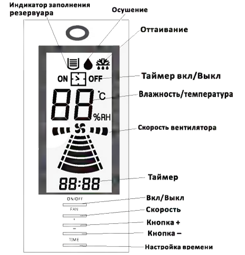 Панель управления осушителя aquaviva Панель управления осушителя aquaviva