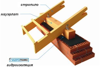 ГИДРОПОЯС HDPE мауэрлат (0,3м х 30м) - фото 4 - id-p1579385778