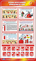 Стенд. Будова вогнегасників. Приведення їх в дію. 0,6х1,0. Пластик