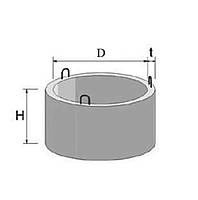 Канализационное кольцо КС-20.9