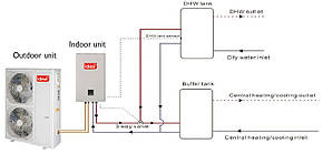 Тепловой Насос Idea ISW-10SF1-DN1 / ISW-10SF1-SPM, фото 2