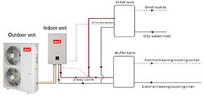 Тепловий насос Idea ISW-24SF1-DRN1 / ISW-24SF1-SPM, фото 2