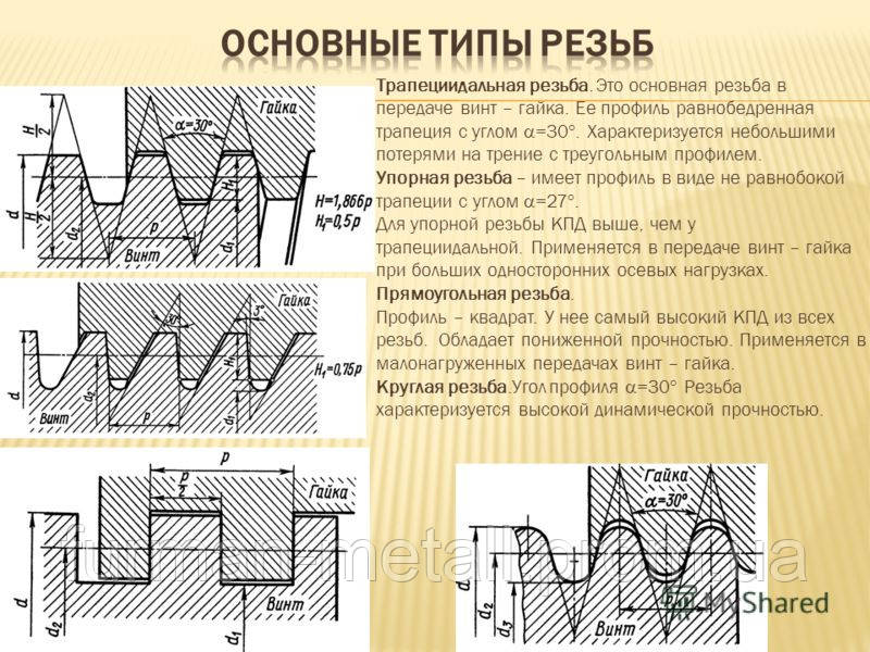 Винт трапецеидальный (шпилька) Т12х3х1000 (чорный) - фото 3 - id-p82229515