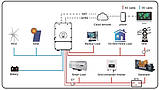 Гібридний мережевий інвертор Deye SUN-12K-SG01LP3-EU WiFi, фото 7