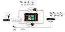 Moнітор тестер відеоспостереження IPC-1910C Plus HD IP CVBS CVI TVI AHD 8MP тестер LAN для настроювання відеокамер, фото 4