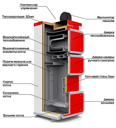 HEIZTECHNIK Q HIT PLUS HEIZTECHNIK Q HIT PLUS
