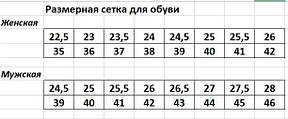 Розмірна сітка жіночого та чоловічого взуття