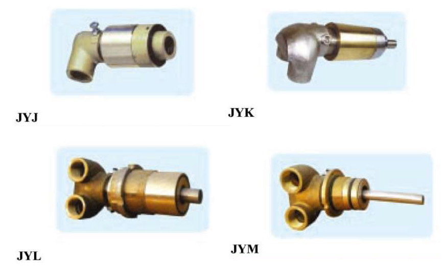 JYJ/JYL/JYK/JYM — ротаційне з'єднання/поворотна муфта