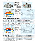 JYQSX/JYQSXF — ротаційне з'єднання/поворотна муфта, фото 2