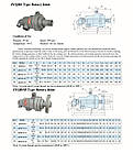 JYQRS/JYQRSF — ротаційне з'єднання/поворотна муфта, фото 2