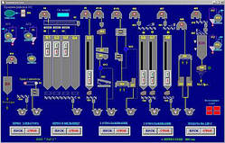Автоматизація систем керування технологічним процесом комбікормового цеху