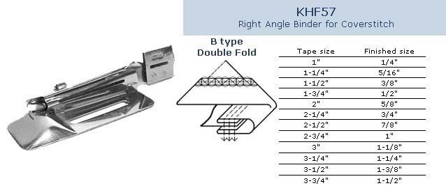 KHF 57B 2"-5/8" khsew для окантователь плоскошовной машины - фото 1 - id-p253737057