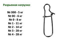 Застібка "Американка" №00, Китай, 100 шт. Надійні застібки та карабіни, аналог Fanatik, фото 6
