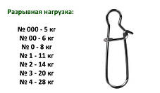 Застібка "Американка" №00, Китай, 10 шт. Застібки для спінінга і фідера, фото 3