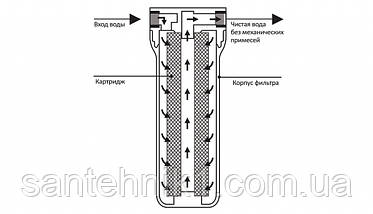 Колба Big Blue Ecosoft ВВ 20 магістральний фільтр на холодну воду, фото 3