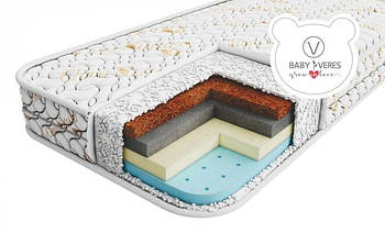 Матраци для підлітків та дорослих