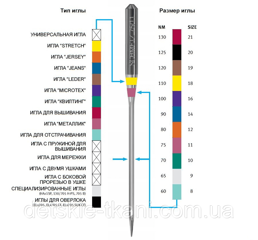 Набор игл для бытовых швейных машин SCHMETZ SUPER STRETCH HA*1 SP №75/11 - фото 3 - id-p1585370733