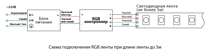 Контроллер для ленты RGB сенсорный LD56 радио 12V 18A 216W (пульт белый) - фото 3 - id-p1457027456