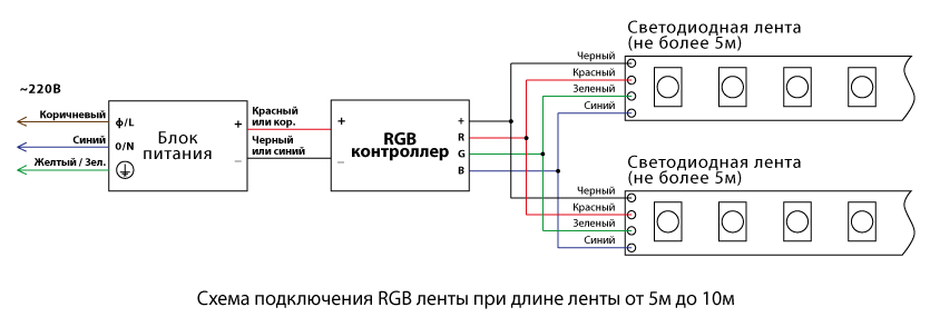 Контроллер для ленты RGB №55 сенсорный радио 12V 18A 216W (пульт белый или черный) - фото 7 - id-p278014791