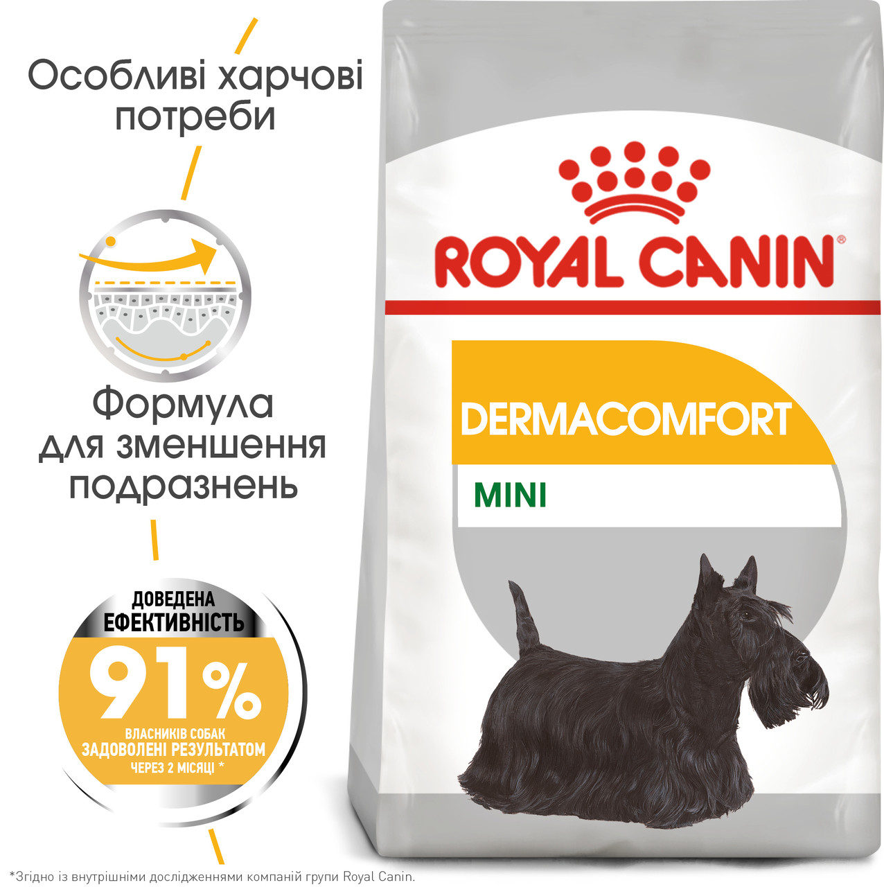 Royal Canin Mini Dermacomfort (Дермакомфорт) корм для собак дрібних розмірів із подразненою шкірою, 3КГ