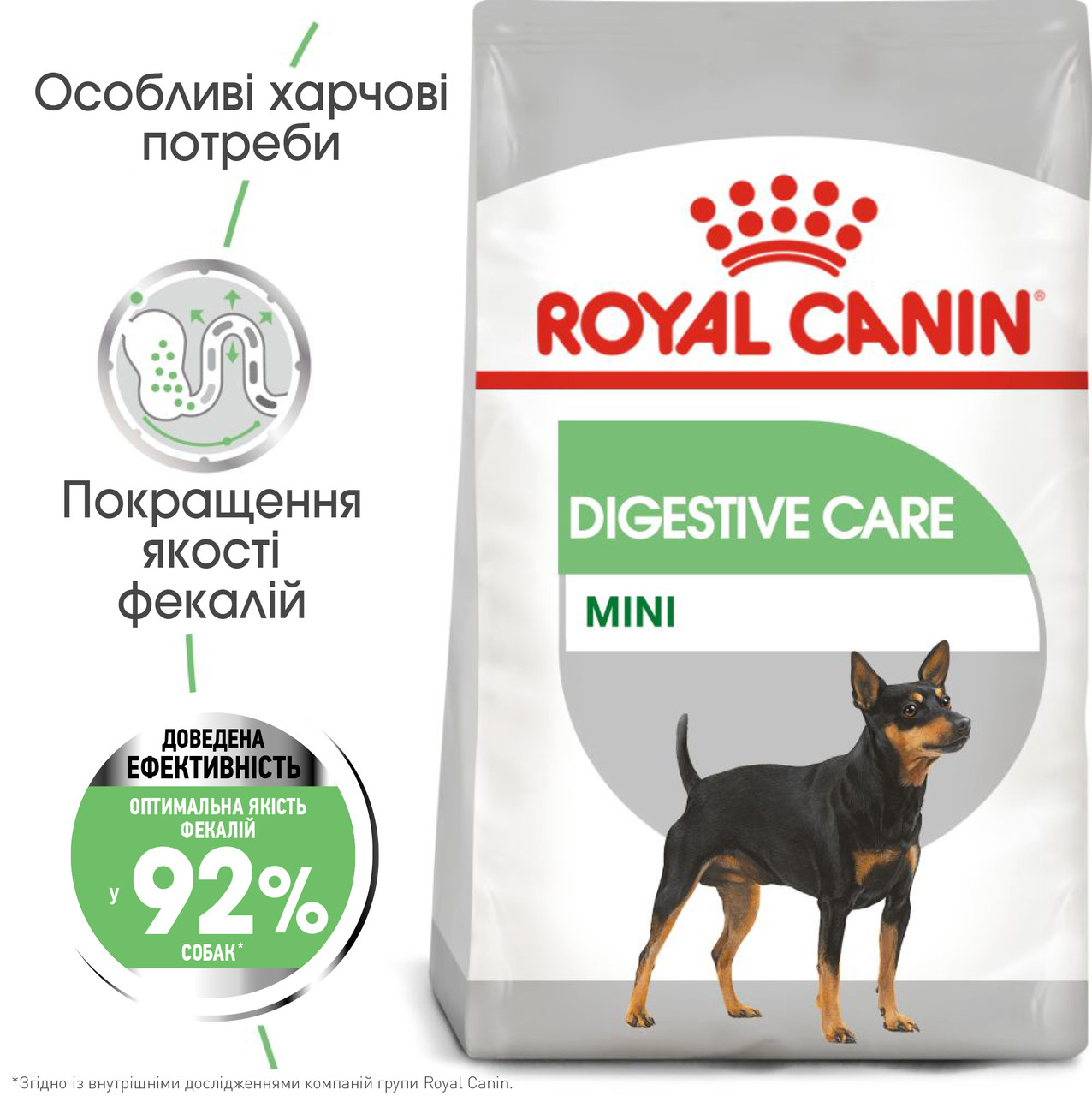Royal Canin Mini Digestive Care сухий корм для собак дрібних порід з чутливим травленням, 3 КГ, фото 1