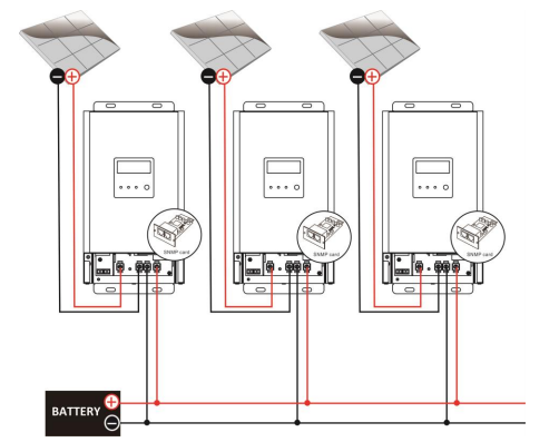 Контроллер заряда FSP SCC-MPPT-3KW - фото 4 - id-p254381551