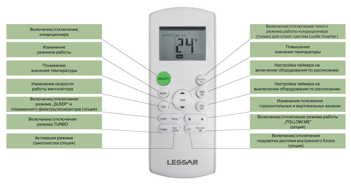 Кондиционер Lessar LS/LU-HE12KLA2 инвертор - фото 4 - id-p254513497