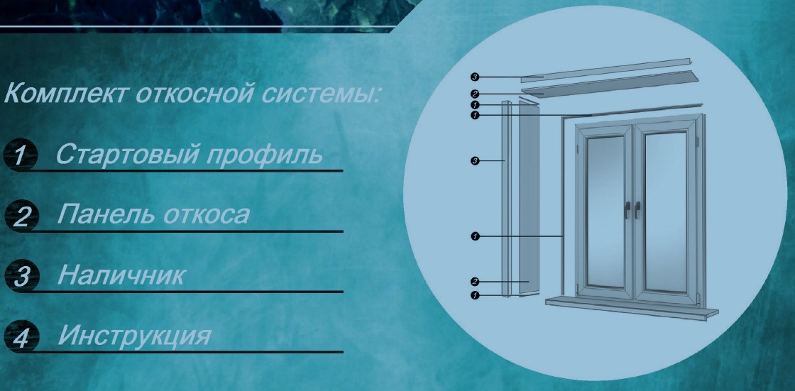 Откосы пластиковые Fachmann Комплект глубина откоса 200 высота 1000 ширина 3000 мм - фото 2 - id-p1587003018