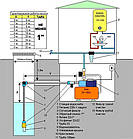 Насосна станція з нержавійки FORWATER Akwa Pump JET 100S 1.1 кВт бак 50л гарантія 3 роки, фото 5