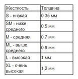 Еспандер - стрічка (гумка, стрічка для фітнесу), латекс, 600*50*0.9 мм, червона, фото 5