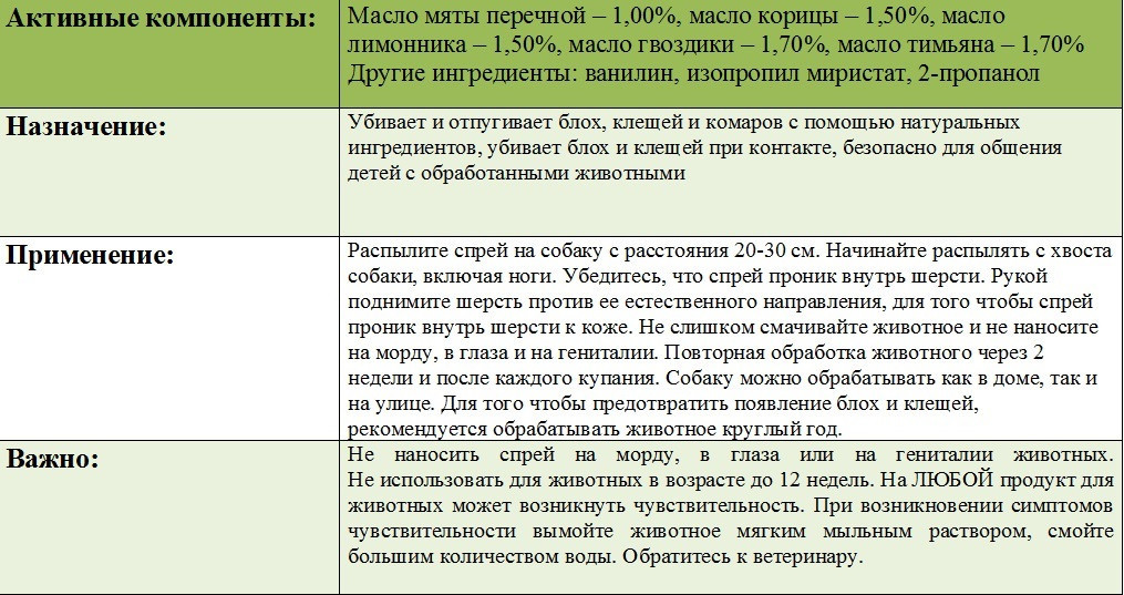 Спрей Sentry Pro Natural Defense блох и клещей для собак, 0,236 л - фото 2 - id-p848655192