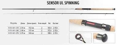 Спінінг Bratfishing SENSOR UL SPINNING 2.7 м/тест 2-15 гр