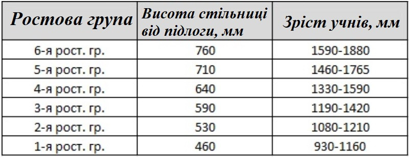 Парта школьная одноместная Ученическая без полки 6 р.г. столешница ДСП Бук 700*500*760 мм (AMF-ТМ) - фото 8 - id-p118352935