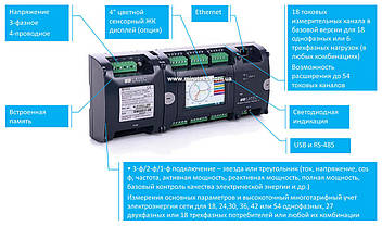 Багатоканальний лічильник електроенергії SATEC BFM II ☎044-33-44-274 📧miroteks.info@gmail.com, фото 3