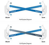 Точка доступа Ubiquiti AirFiber AF-24HD, 2Gbps+ Backhaul, 24GHz, фото 5