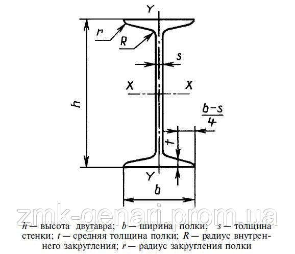 ZMK MET CONSTRUCTION завод по изготовлению металлоконструкций