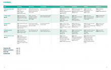 Gold Experience (2nd Edition) A2 Student's Book with Interactive eBook + Online Practice / Підручник з практикою, фото 3