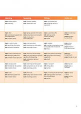 Gold Experience (2nd Edition) B1 Student's Book with Interactive eBook + Online Practice / Підручник із практикою, фото 3