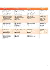 Gold Experience (2nd Edition) B1 Student's Book with Interactive eBook + Online Practice / Підручник із практикою, фото 5