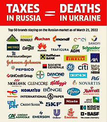 Найбільші компанії, які повністю або частково залишаються в Росії!