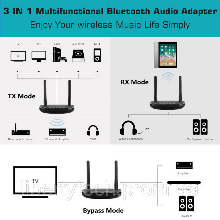 Ресивер приемник передатчик Bluetooth 5.0 TX RX BYPASS apt-x HD AAC LL SBC Vikefon - фото 4 - id-p1183090314