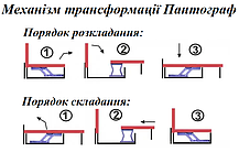 Диван прямий Мілан розкладний тканина Берінг-23 (Катунь ТМ), фото 3