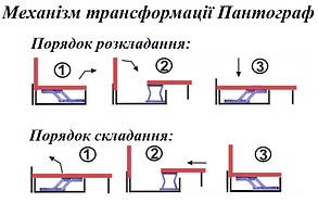 Диван кутовий Сафарі розкладний тканина Аляска-03 та Аляска-02 (Катунь ТМ), фото 2