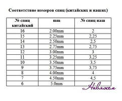 Набір спиць на тросику (довжина 100см)